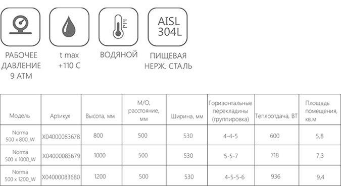Полотенцесушитель водяной Ravak Norma 530х1200 X04000083680 Полотенцесушитель водяной Ravak Norma 530х1200 X04000083680