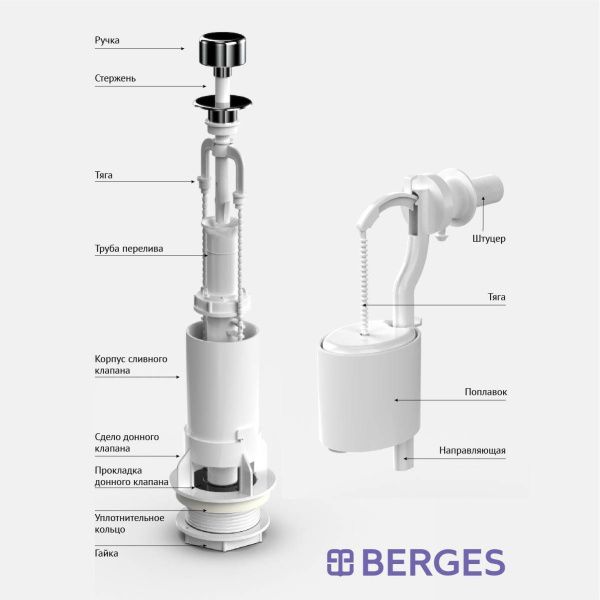 Комплект арматуры BERGES Eko 030202 Комплект арматуры BERGES Eko 030202