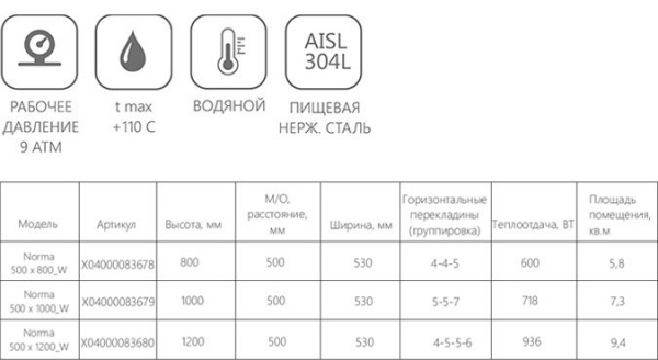 Полотенцесушитель водяной Ravak Norma 530х1200 X04000083680 Полотенцесушитель водяной Ravak Norma 530х1200 X04000083680