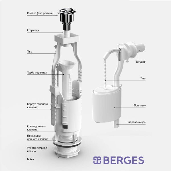 Комплект арматуры BERGES Eko 030622