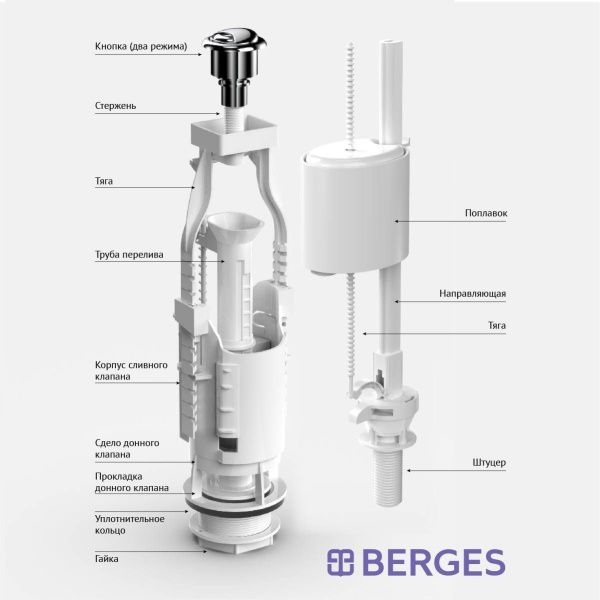Комплект арматуры BERGES Eko 030621 Комплект арматуры BERGES Eko 030621