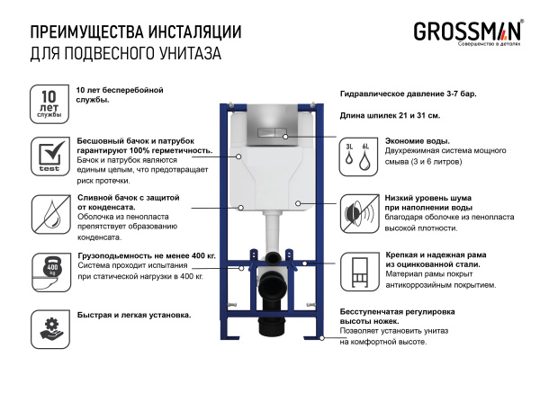 Инсталляция для подвесного унитаза Grossman 900.T1.01.000 Инсталляция для подвесного унитаза Grossman 900.T1.01.000