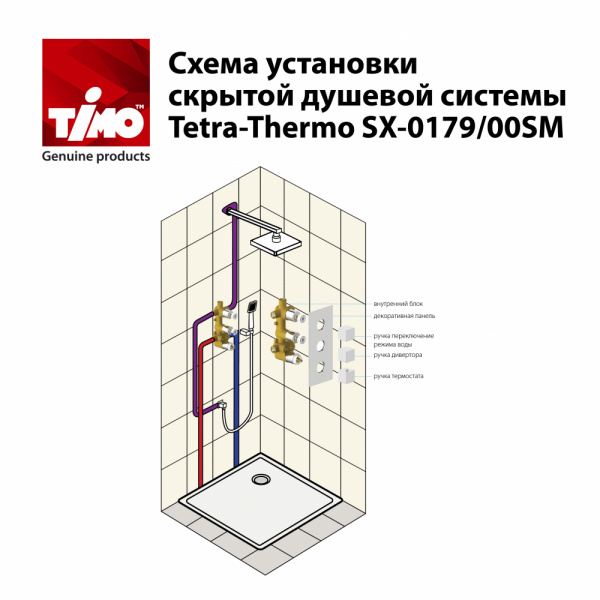 Душевая система с термостатическим смесителем Timo Tetra-Thermo SX-0179/03SM черная Душевая система с термостатическим смесителем Timo Tetra-Thermo SX-0179/03SM черная