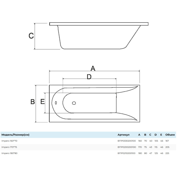 Ванна акриловая Alba Spa Impero 160x70 ВПР0330200100