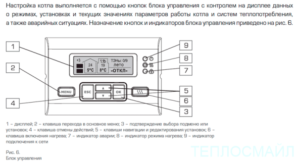 Котел электрический 7 кВт STOUT PLUS