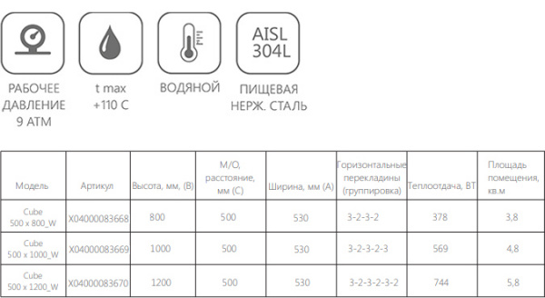 Полотенцесушитель водяной Ravak Cube 500x800 X04000083668 Полотенцесушитель водяной Ravak Cube 500x800 X04000083668