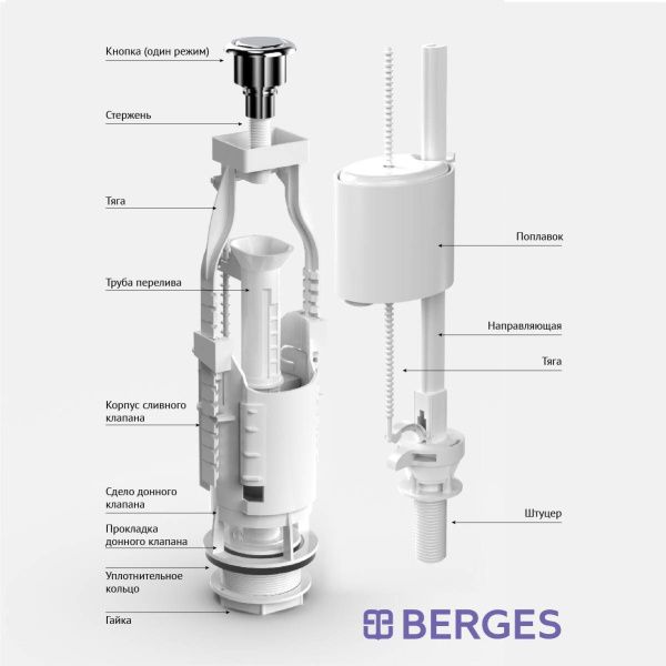 Комплект арматуры BERGES Eko 030311 Комплект арматуры BERGES Eko 030311