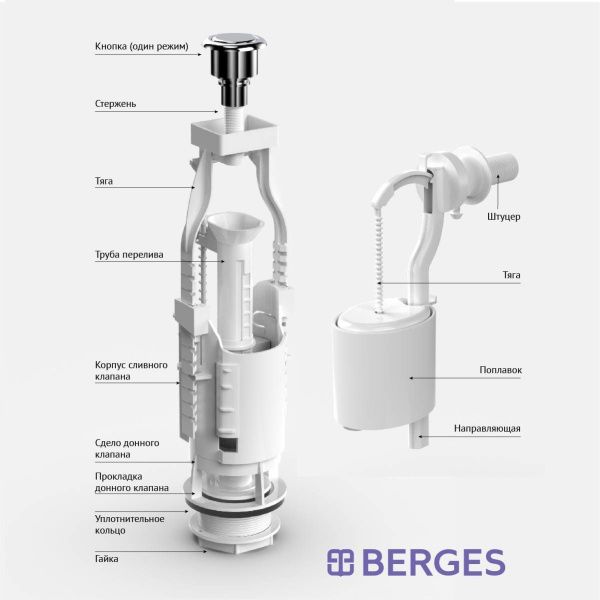 Комплект арматуры BERGES Eko 030412 Комплект арматуры BERGES Eko 030412